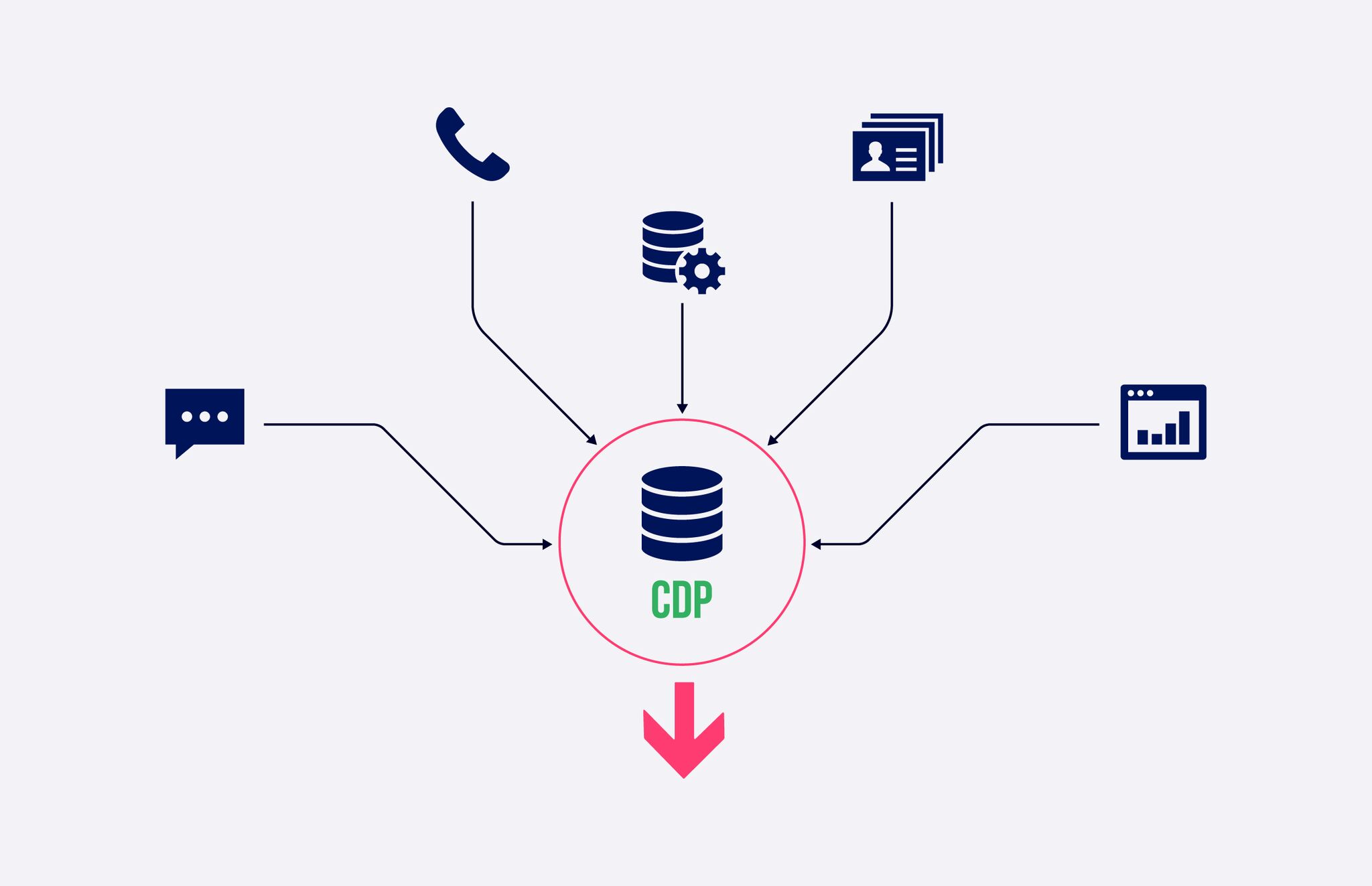 Blog: Are Customer Data Platforms the Answer to Marketers’ Data Dilemmas?