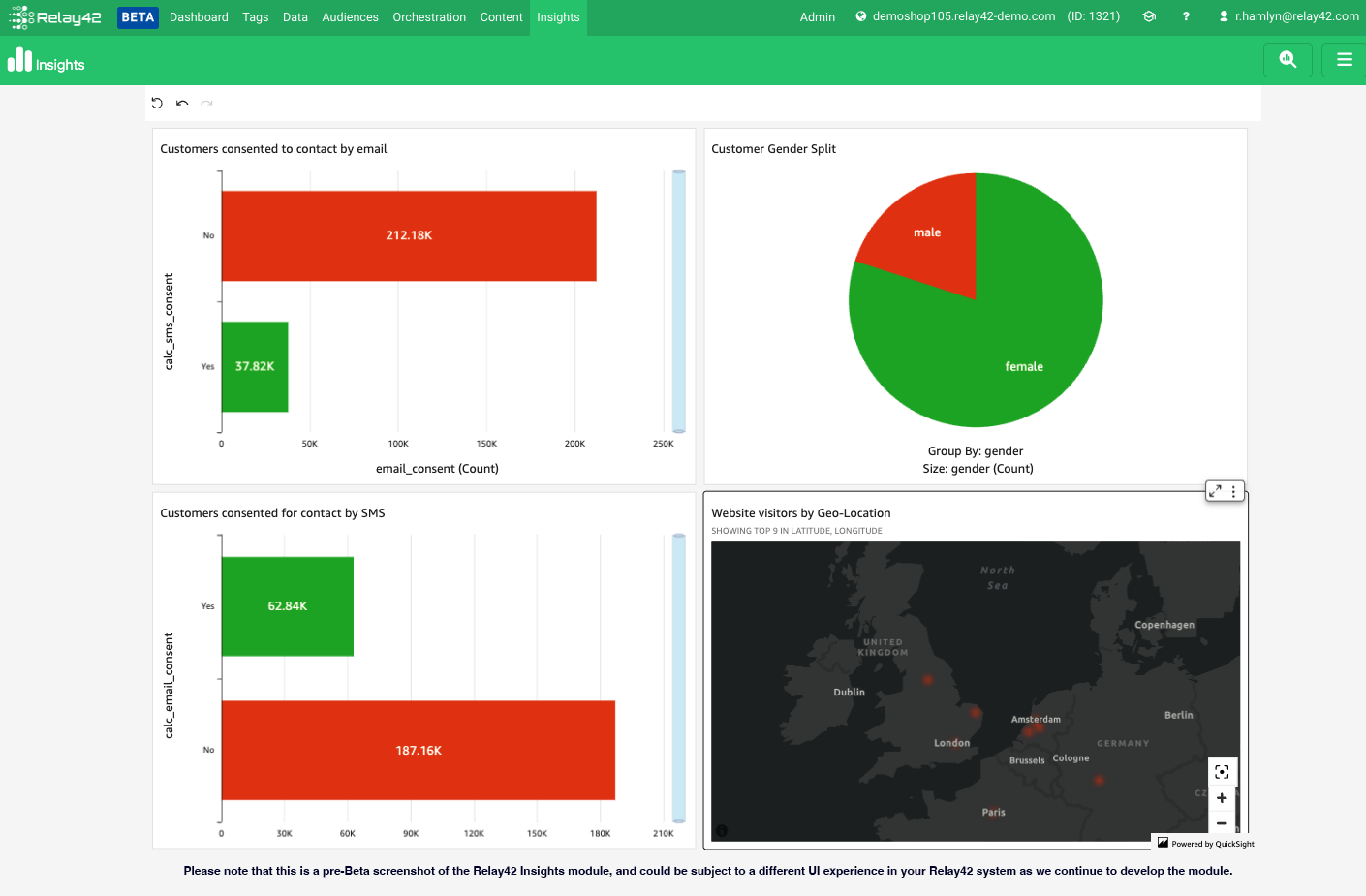 Customer Insights and Analytics