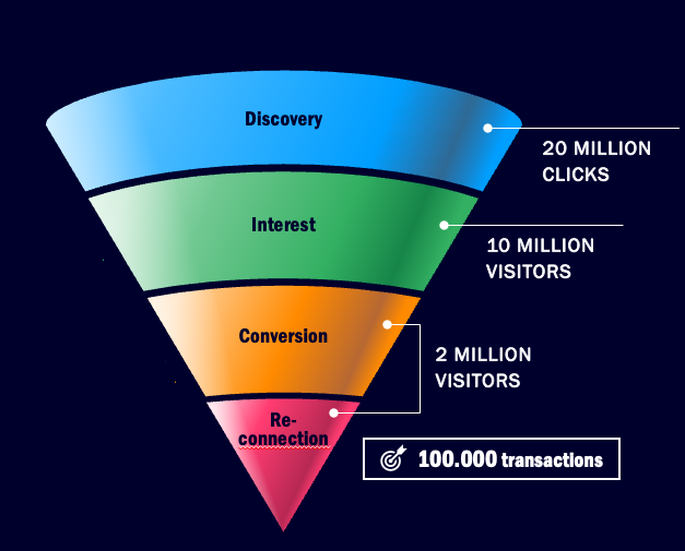 Marketing Performance in the Cookieless World