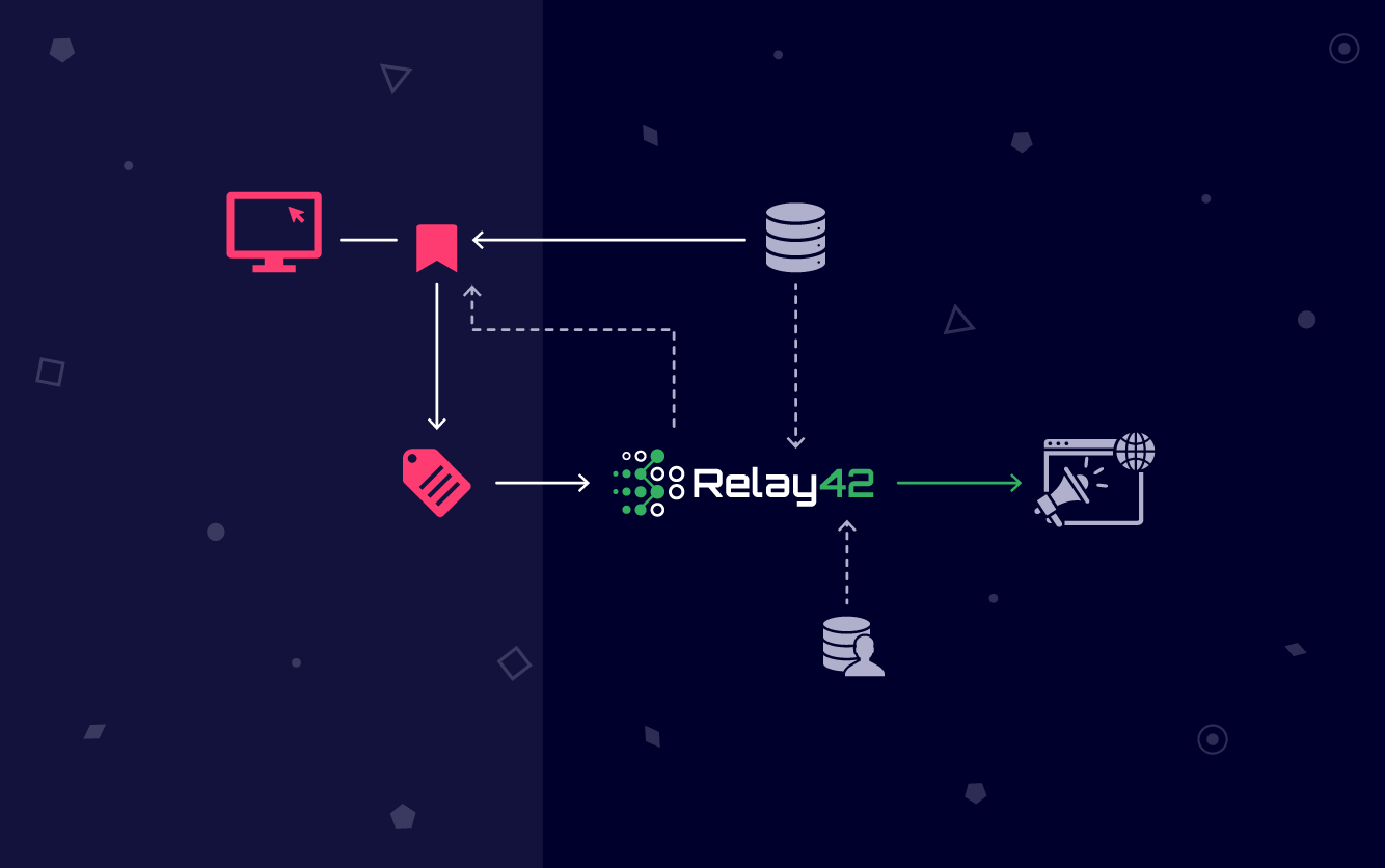 How to Futureproof Your Marketing with Server-side Data Management